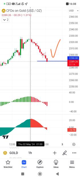 Click to Enlarge

Name: Screenshot_2024-05-02-16-08-47-269_com.tradingview.tradingviewapp-edit.jpg
Size: 399 KB