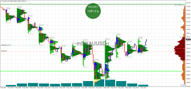 Click to Enlarge

Name: XAUUSD.rM5 Any.png
Size: 34 KB