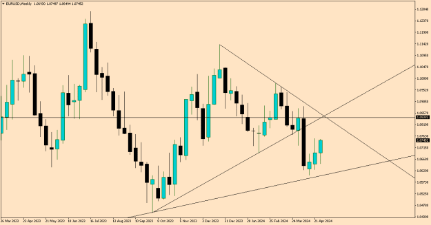 Click to Enlarge

Name: EURUSDWeekly.png
Size: 7 KB
