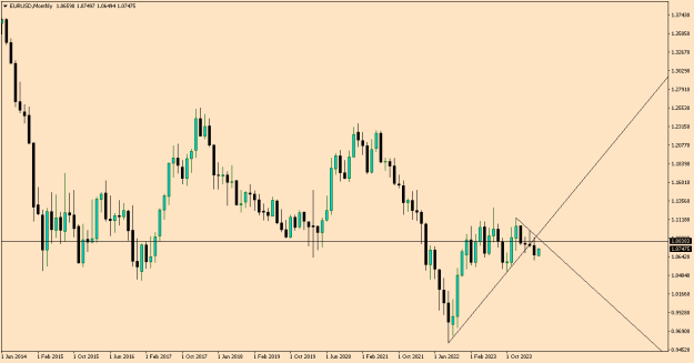 Click to Enlarge

Name: EURUSDMonthly.png
Size: 7 KB