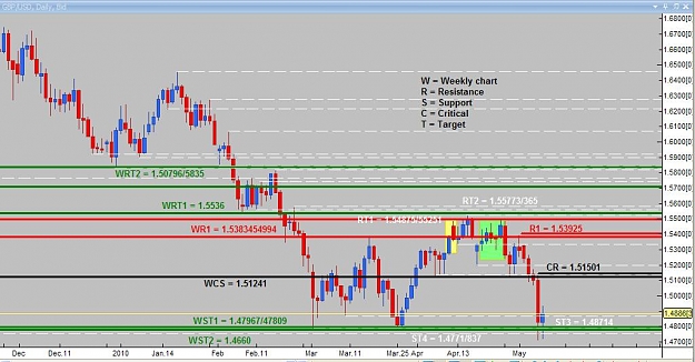 Click to Enlarge

Name: Daily analysis GBPUSD.jpg
Size: 89 KB