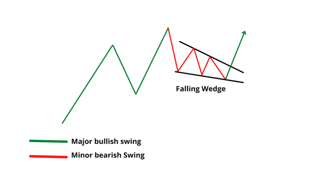 Click to Enlarge

Name: Falling_Wedge_Continuation_Patterns.png
Size: 25 KB