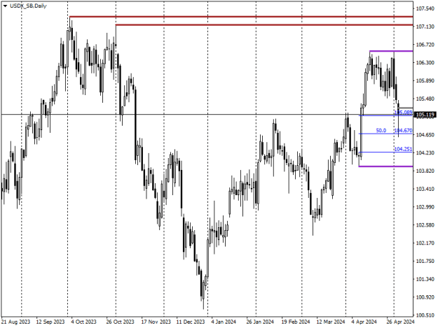 Click to Enlarge

Name: USDX_SBDaily.png
Size: 12 KB