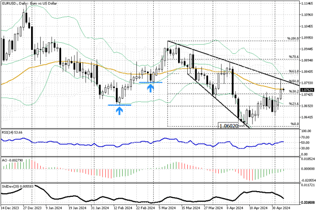 Click to Enlarge

Name: EURUSD.Daily.png
Size: 18 KB