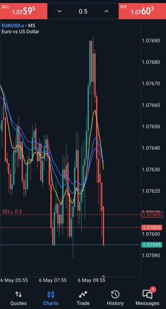 Click to Enlarge

Name: Screenshot_20240506-110105_MetaTrader 5.jpg
Size: 235 KB