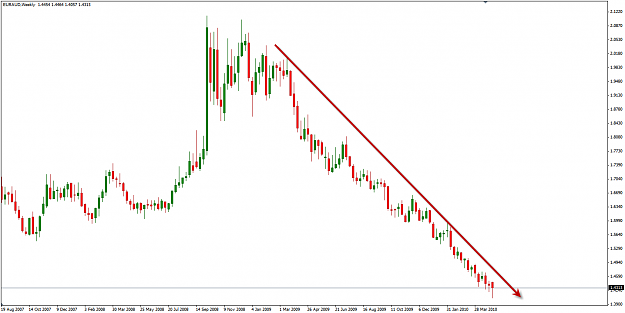 Click to Enlarge

Name: euraud_w1.png
Size: 37 KB