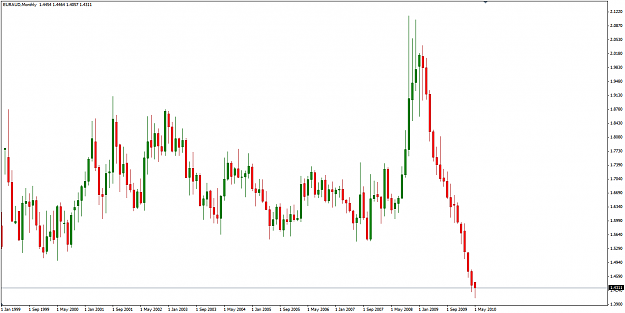 Click to Enlarge

Name: euraud_mn.png
Size: 17 KB