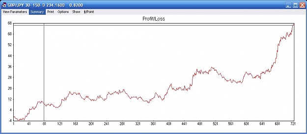 Click to Enlarge

Name: Revised PL with no drawdown.jpg
Size: 53 KB