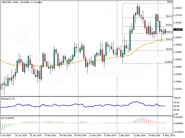 Click to Enlarge

Name: USDCAD.Daily.png
Size: 12 KB