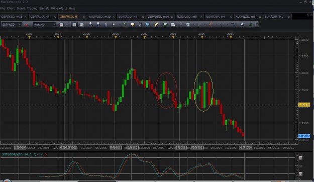 Click to Enlarge

Name: gbp nzd monthly.jpg
Size: 112 KB