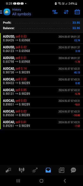 Click to Enlarge

Name: Screenshot_20240507_202809_MetaTrader 4.jpg
Size: 445 KB