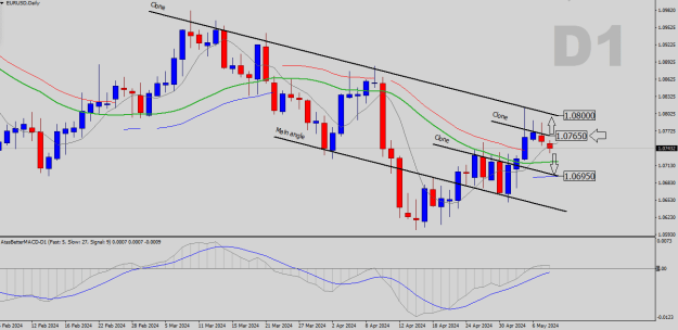 Click to Enlarge

Name: EURUSD-D1.png
Size: 21 KB
