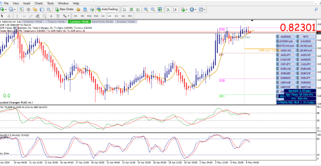Click to Enlarge

Name: NZDCAD.PNG
Size: 36 KB