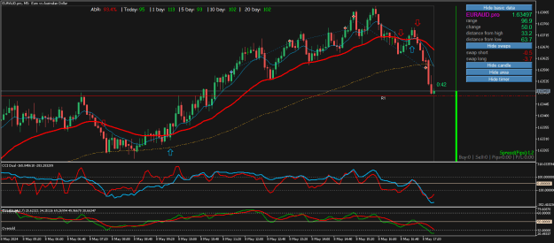Click to Enlarge

Name: EURAUD.proM5.png
Size: 29 KB