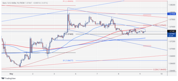 Click to Enlarge

Name: EURUSD_2024-05-09_06-37-23.png
Size: 82 KB