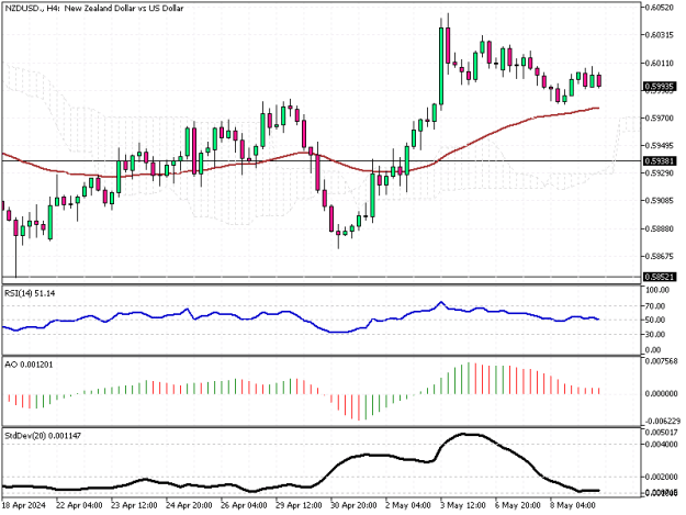 Click to Enlarge

Name: NZDUSD.H4.png
Size: 11 KB