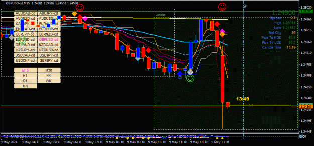 Click to Enlarge

Name: GBPUSD-cd(M15)_2024.05.09_201613.gif
Size: 80 KB