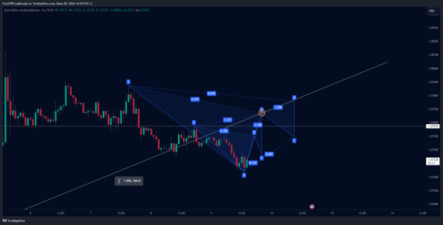 Click to Enlarge

Name: EURUSD_2024-05-09_14-29-07_3cd33.png
Size: 36 KB