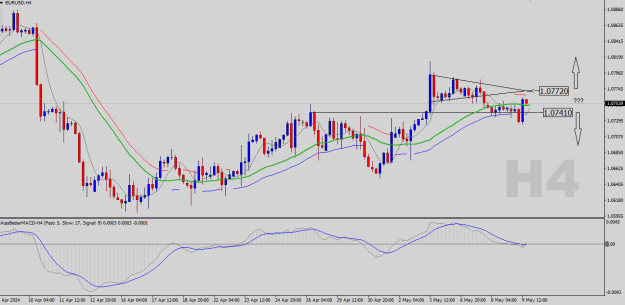 Click to Enlarge

Name: EURUSD-H4.png
Size: 20 KB