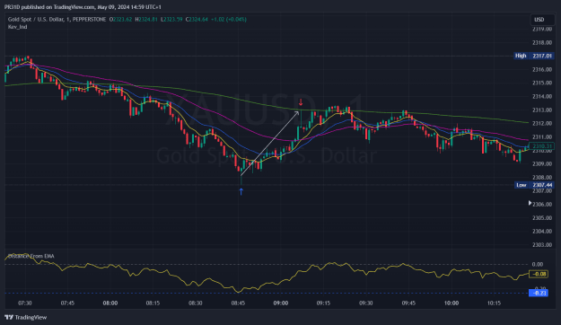 Click to Enlarge

Name: XAUUSD_2024-05-09_14-59-42_b1235.png
Size: 62 KB
