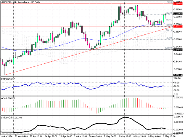 Click to Enlarge

Name: AUDUSD.H4.png
Size: 13 KB