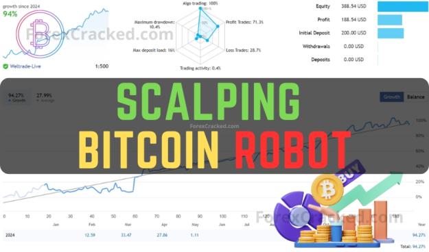 Click to Enlarge

Name: Scalping-Bitcoin-Robot-FREE-Download-ForexCracked.com_.jpg
Size: 184 KB