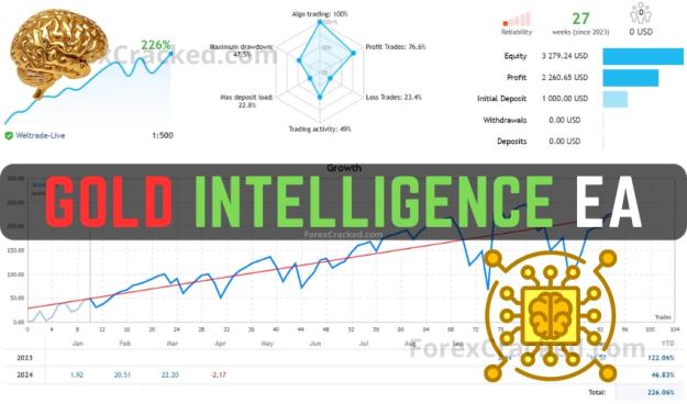 Click to Enlarge

Name: Gold-Intelligence-EA-FREE-Download-ForexCracked.com_.jpg
Size: 228 KB
