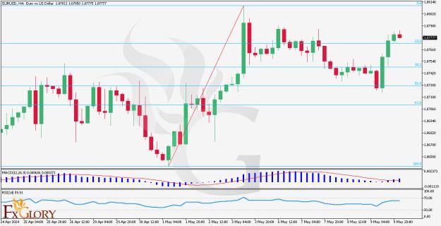 Click to Enlarge

Name: EURUSD-H4-technical-analysis-for-10.05.2024.jpg
Size: 126 KB