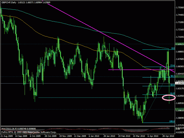 Click to Enlarge

Name: gbpchf.gif
Size: 26 KB