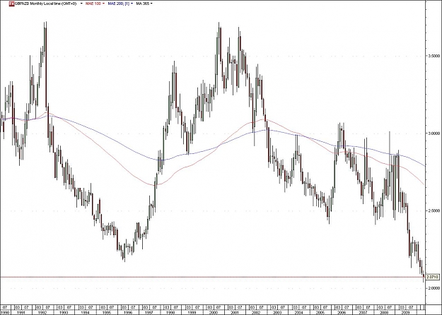 Click to Enlarge

Name: GBPNZD.jpg
Size: 109 KB