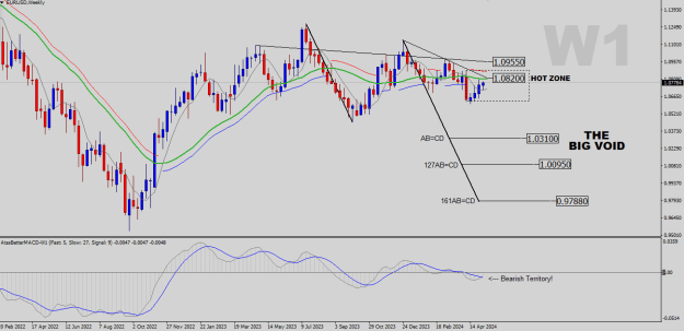 Click to Enlarge

Name: EURUSD-W1.png
Size: 24 KB