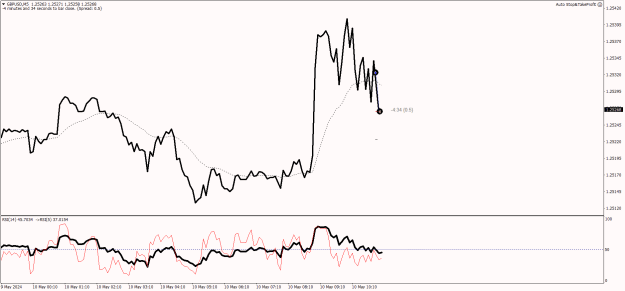 Click to Enlarge

Name: GBPUSDM5.png
Size: 24 KB