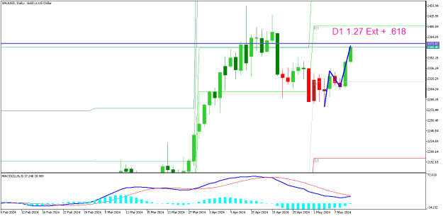 Click to Enlarge

Name: XAUUSDDaily.png
Size: 11 KB