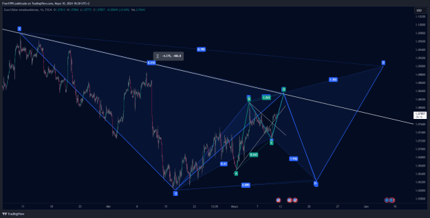 Click to Enlarge

Name: EURUSD_2024-05-10_10-20-44_7c40b.png
Size: 67 KB