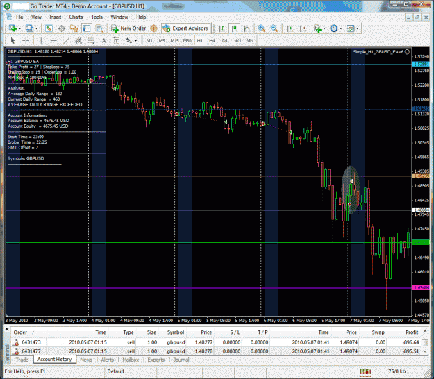 Click to Enlarge

Name: gbpusd v6 - 7may10.gif
Size: 63 KB