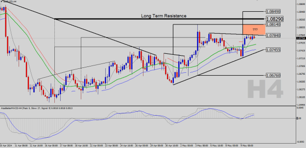 Click to Enlarge

Name: EURUSD-H4.png
Size: 24 KB