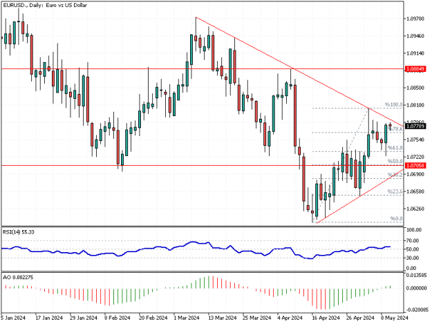 Click to Enlarge

Name: EURUSD.Daily.png
Size: 10 KB