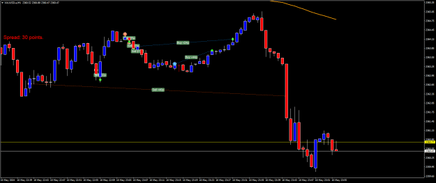 Click to Enlarge

Name: XAUUSD.aM1.png
Size: 15 KB