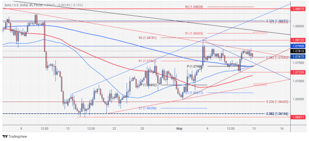 Click to Enlarge

Name: EURUSD_2024-05-11_09-54-46.png
Size: 102 KB