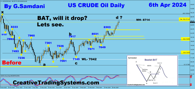 Click to Enlarge

Name: Oil Daily 04-06-24  Before  Bat b.png
Size: 55 KB