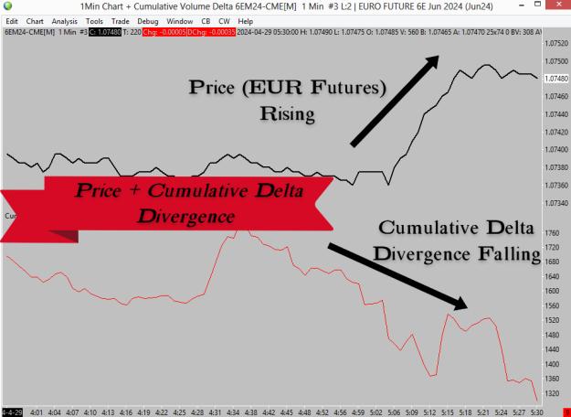 Click to Enlarge

Name: I profile cumulative delta divergence labelled .jpg
Size: 296 KB