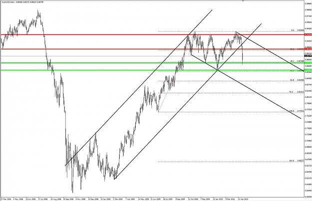 Click to Enlarge

Name: audusd.jpg
Size: 133 KB