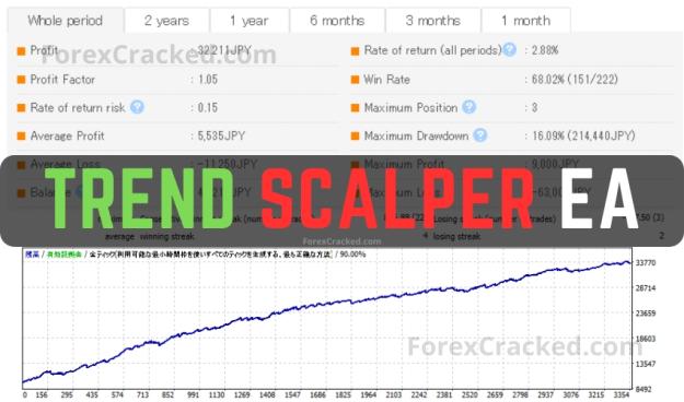 Click to Enlarge

Name: Trend-Scalper-EA-FREE-Download-ForexCracked.com_.jpg
Size: 209 KB