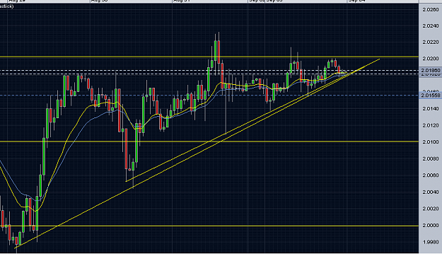 Click to Enlarge

Name: trendline.PNG
Size: 37 KB