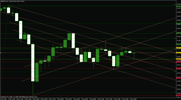 Click to Enlarge

Name: gbp jpy h1 weekend.gif
Size: 29 KB