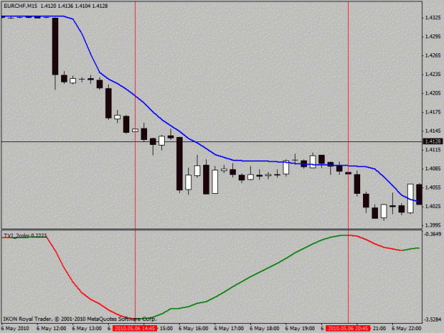 Click to Enlarge

Name: eurchf-wrong.gif
Size: 14 KB
