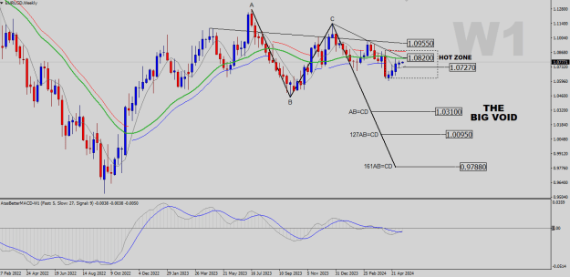 Click to Enlarge

Name: EURUSD-W1.png
Size: 24 KB