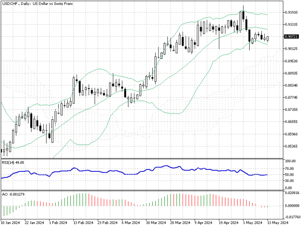Click to Enlarge

Name: USDCHF.Daily.png
Size: 14 KB