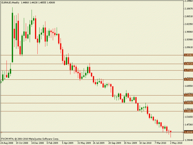 Click to Enlarge

Name: euraud07052010w.gif
Size: 11 KB
