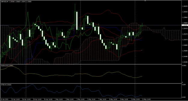 Click to Enlarge

Name: 13-5-2567 21-19-37 GBPUSD H4.png
Size: 33 KB